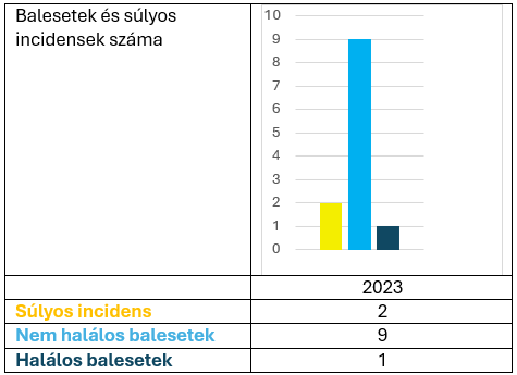 DOE-EASA Safety Review chart 1